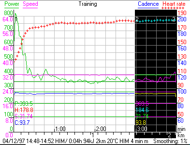 4 min aerob threshold test