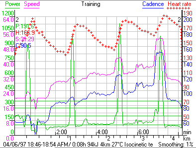 Isokinetic ergometer test for maximum power output test