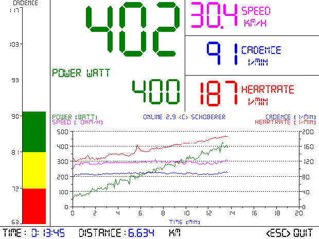 Online data shown on computer screen